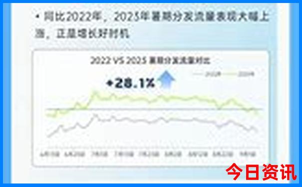 七月份去山东哪里旅游最合适